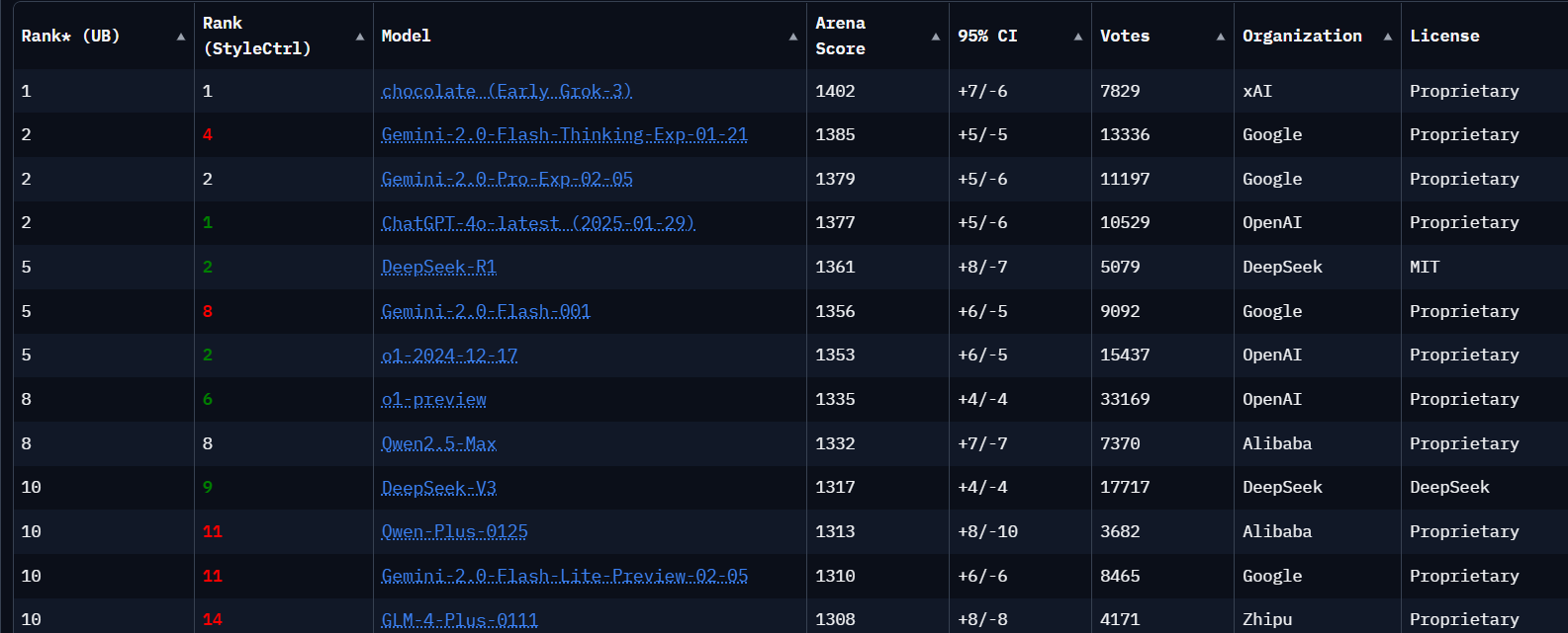 AI Benchmark Scores