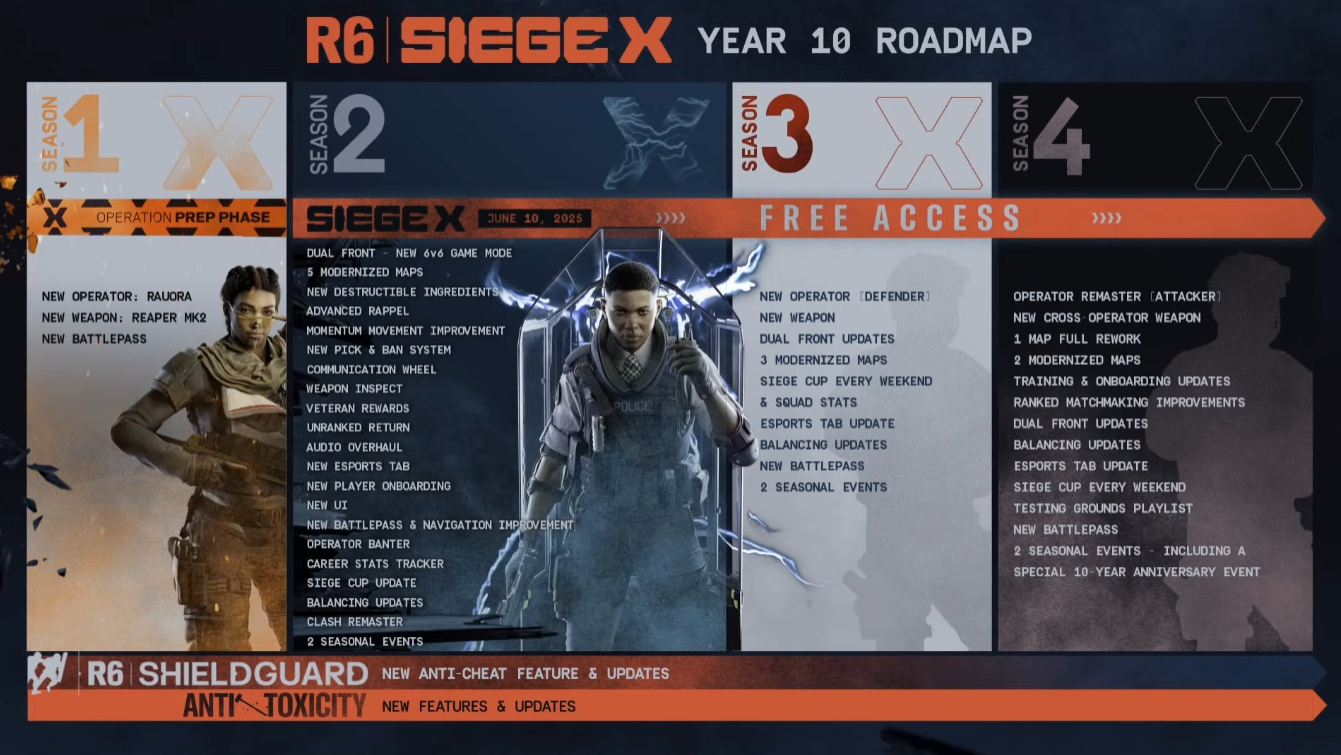 r6 siege x