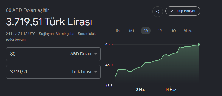 GTA VI Türkiye Fiyatı