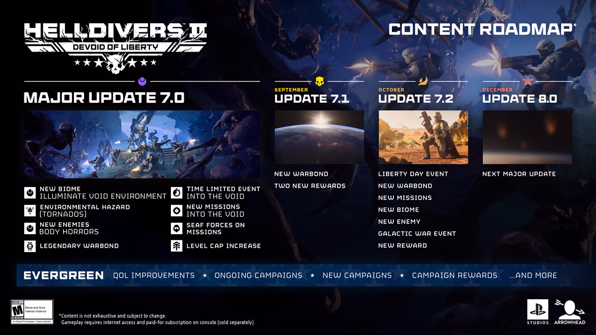 Helldivers 2 İçerik Yol Haritası Açıklandı: Devoid of Liberty Sonrası Planlar Belli Oldu