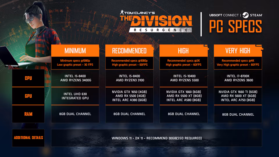 The Division Resurgence PC sürümü Steam ve Ubisoft Connect üzerinden yayınlandı