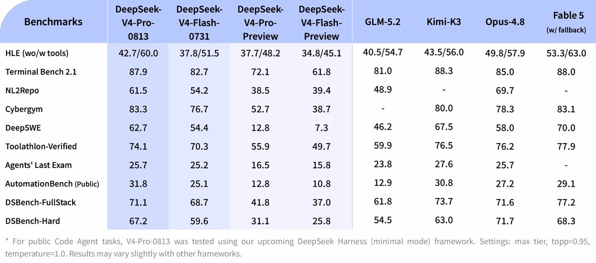 DeepSeek V4 Pro ve V4 Flash API pik vadi fiyat tablosu